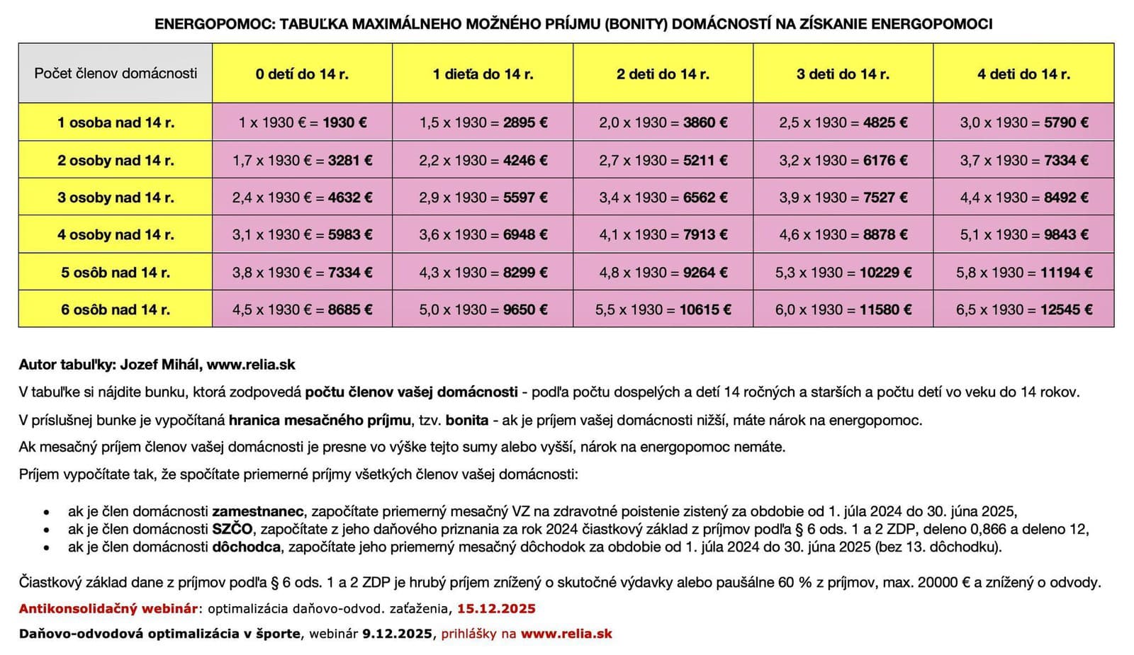 Aký musí byť váš