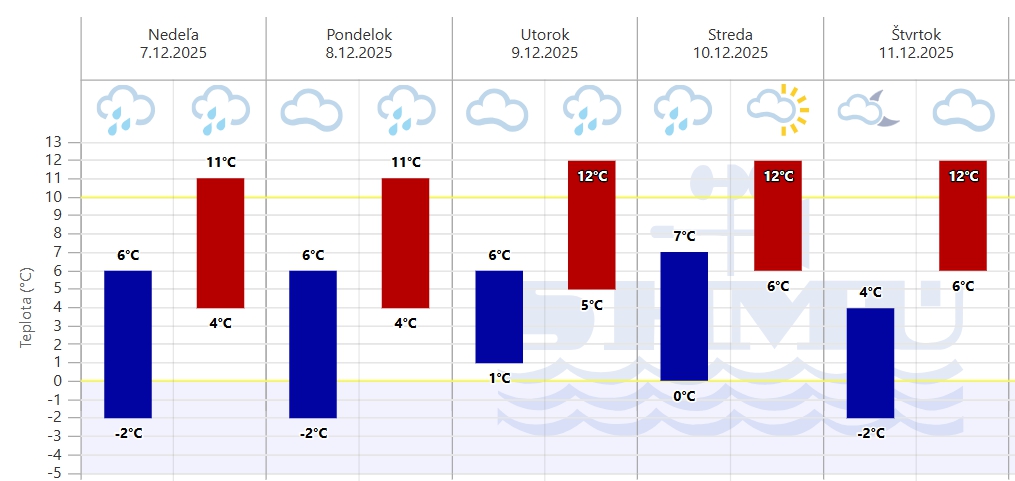 Zima si dáva PAUZU!