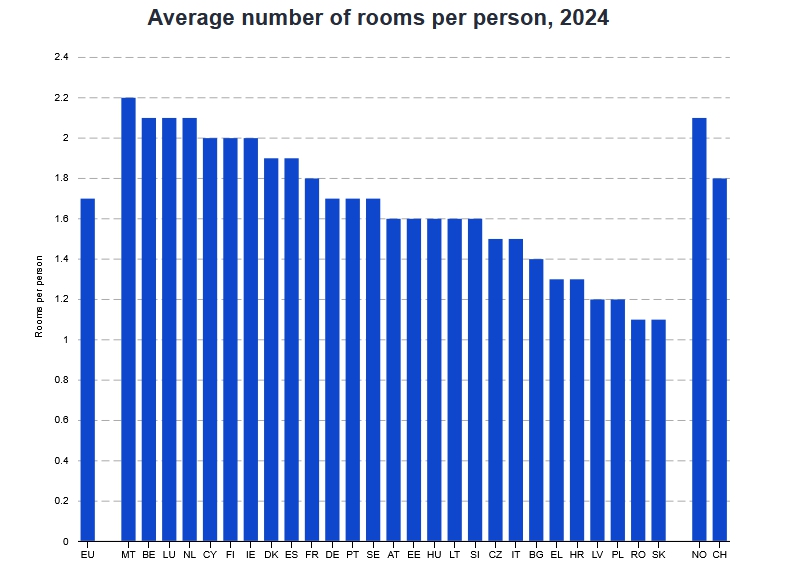 Zúfalá situácia s bývaním
