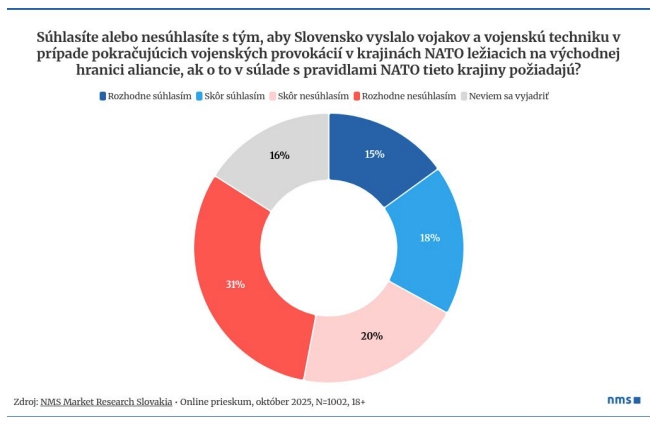 Šokujúce zistenia PRIESKUMU! Slováci