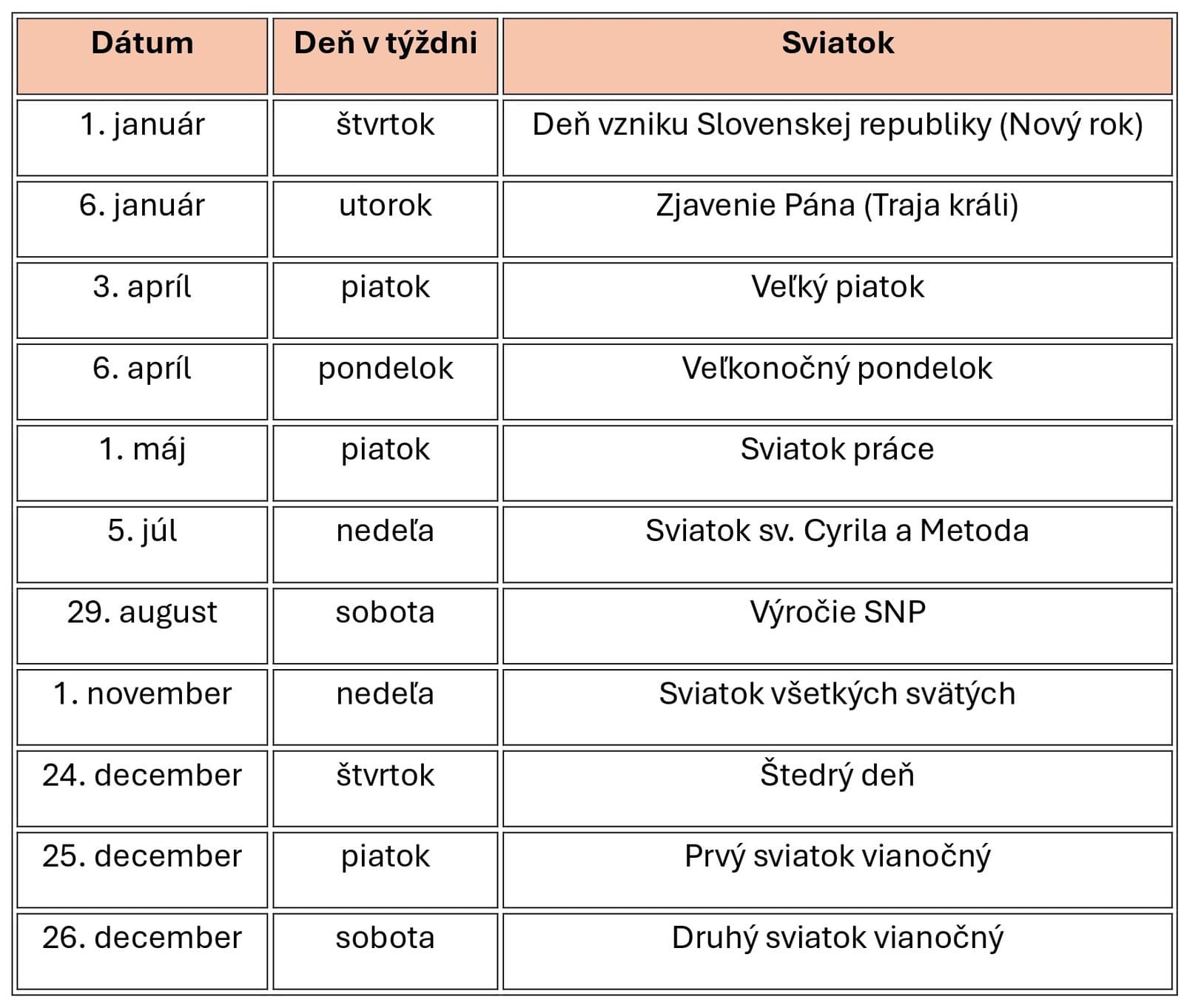 Pozrite, ako vychádzajú sviatky