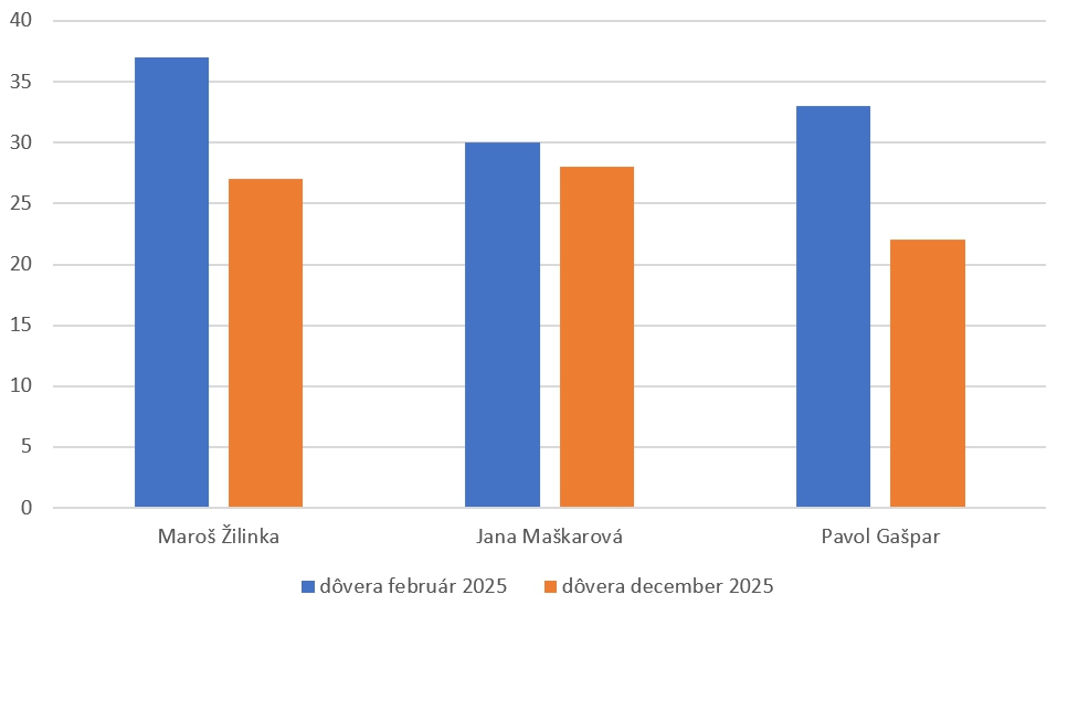 Hotová pohroma pre šéfov