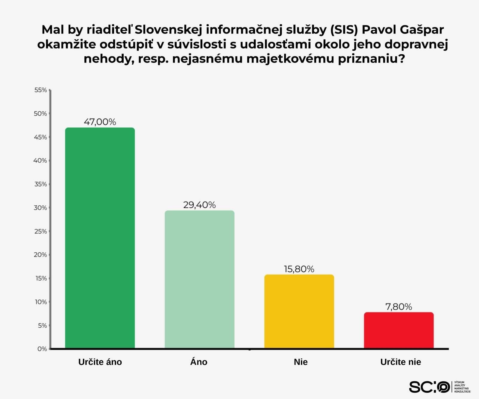 Na šéfa SIS Gašpara