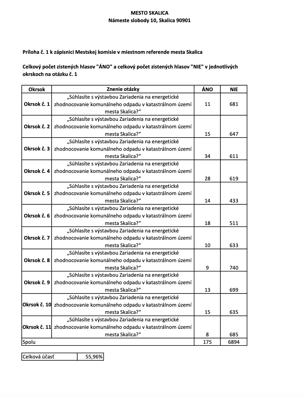 Historický moment na Záhorí: