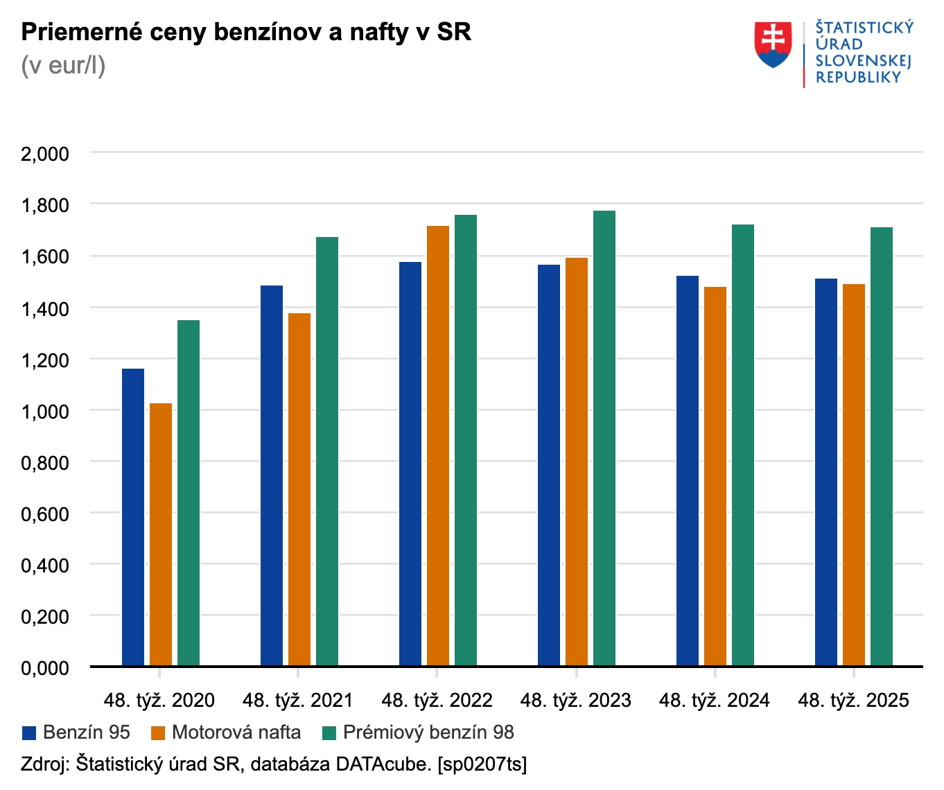 Obrovská radosť motoristov: Po