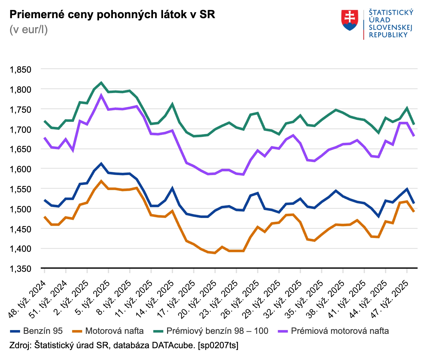 Obrovská radosť motoristov: Po