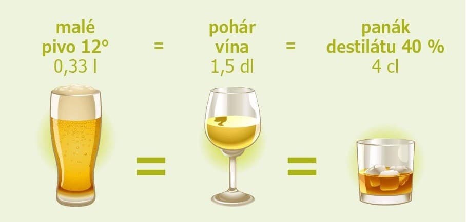 Keď piješ, nešoféruj! OZ