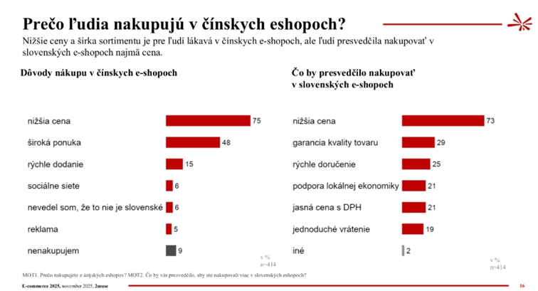 Koniec lacných nákupov z