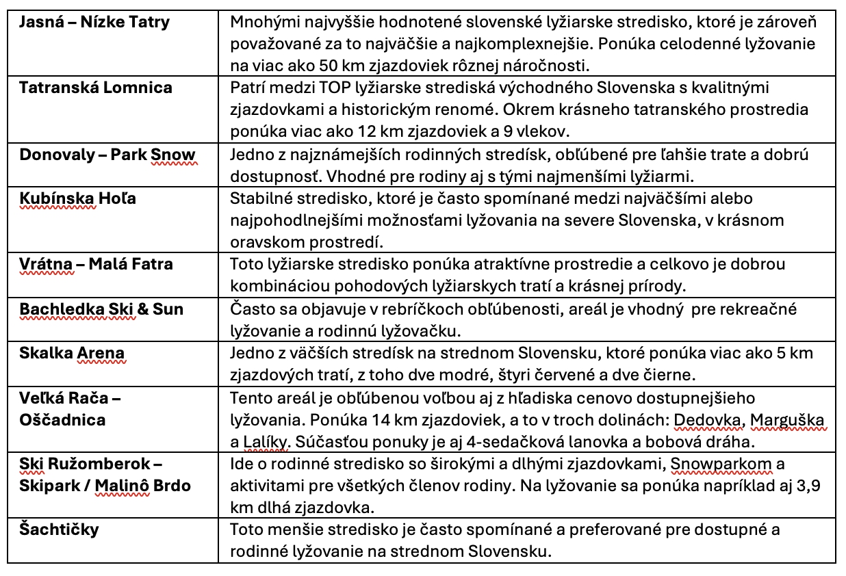 Zimné prázdniny a koncoročné