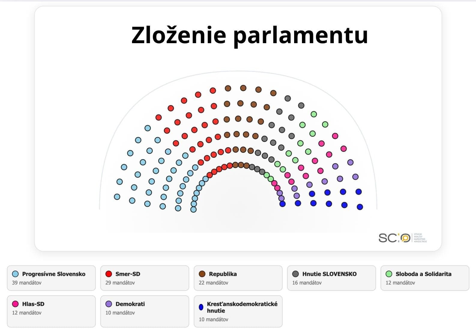 Dramatické zmeny v predvianočnom