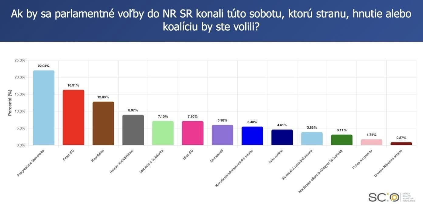 Dramatické zmeny v predvianočnom