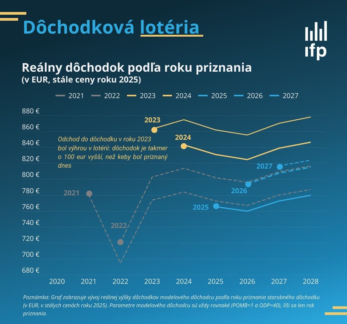 Ani odpracované roky, ani