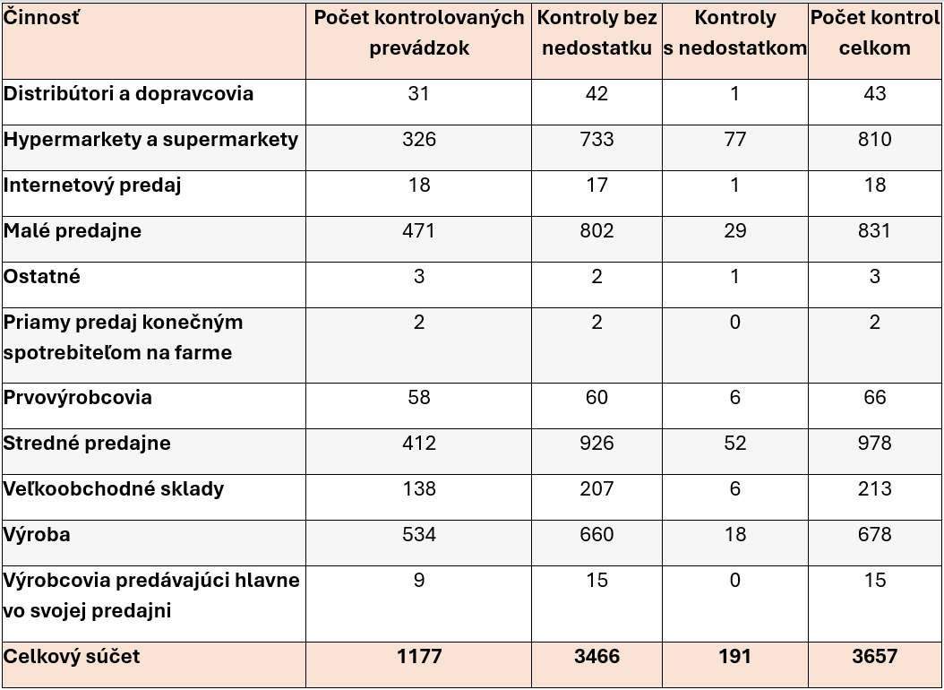 Úplný EXTRÉM: FOTO Potkany,