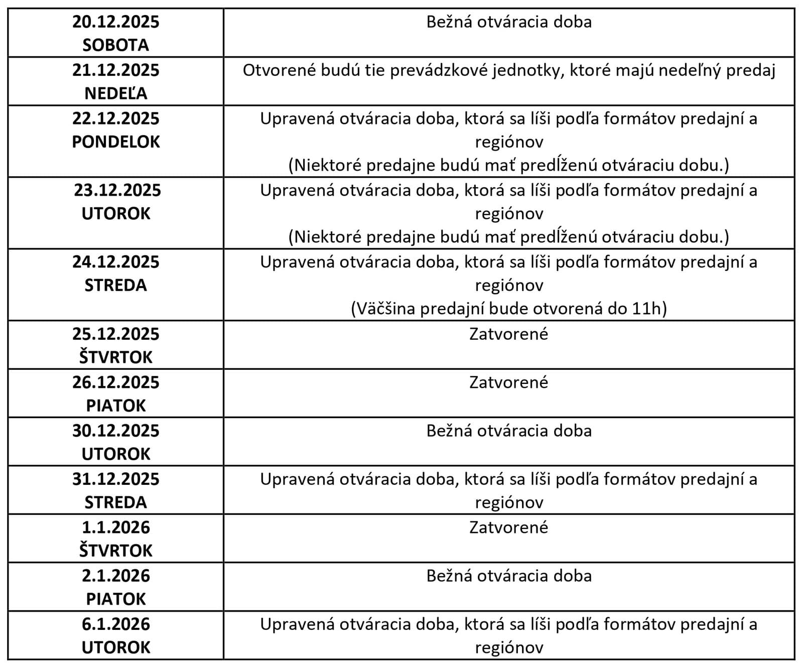 Otváracie hodiny predajní Coop Jednota, automatizované predajne fungujú aj počas sviatkov
