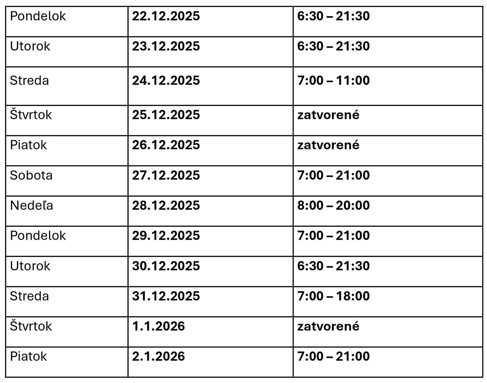 Veľký PREHĽAD otváracích hodín