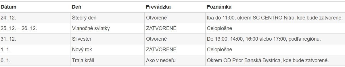 Veľký PREHĽAD otváracích hodín