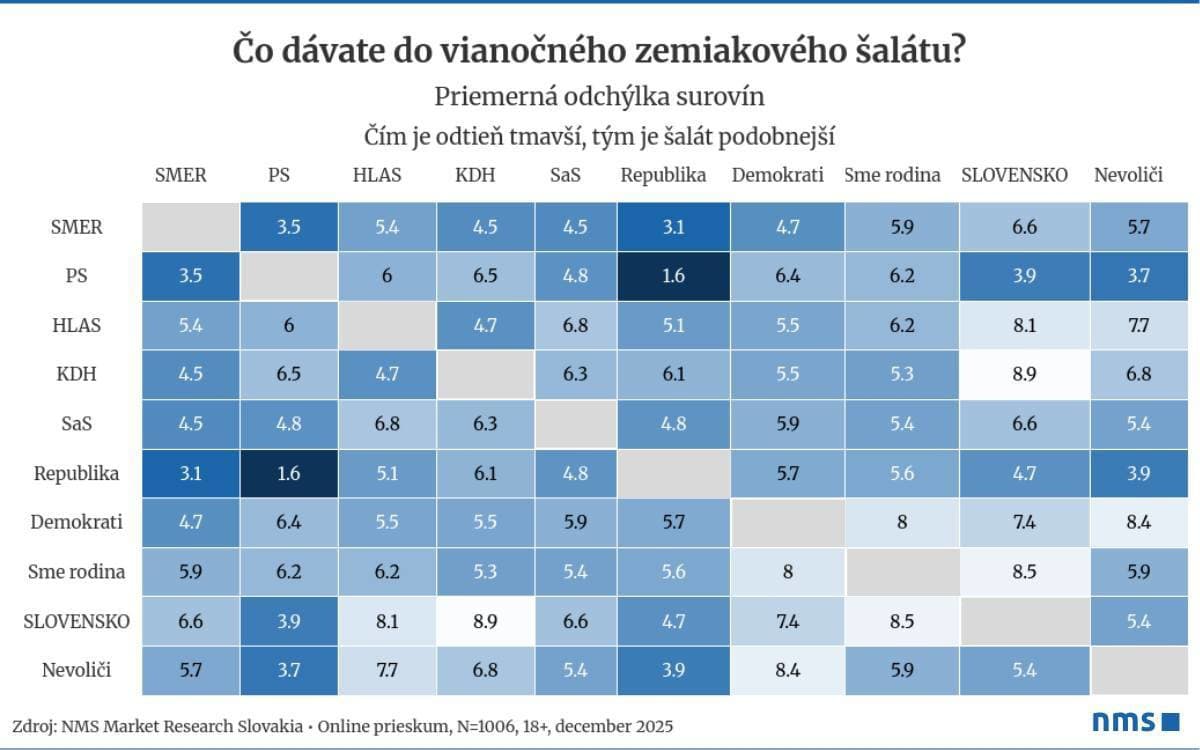 PRIESKUM trochu inak: Čo