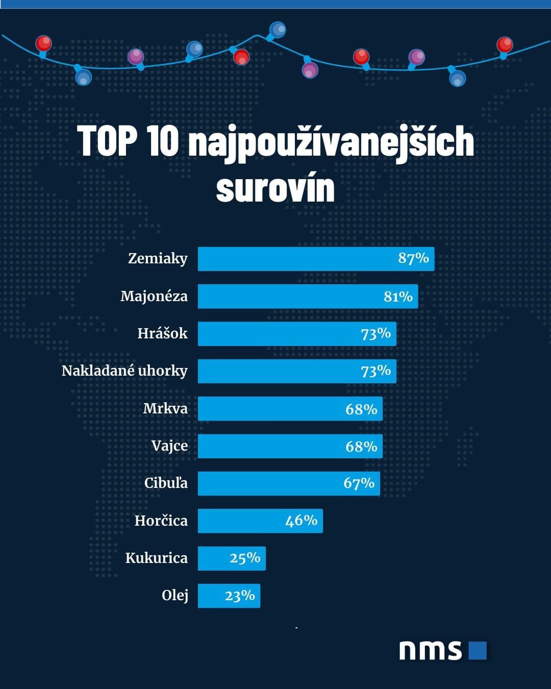 PRIESKUM trochu inak: Čo