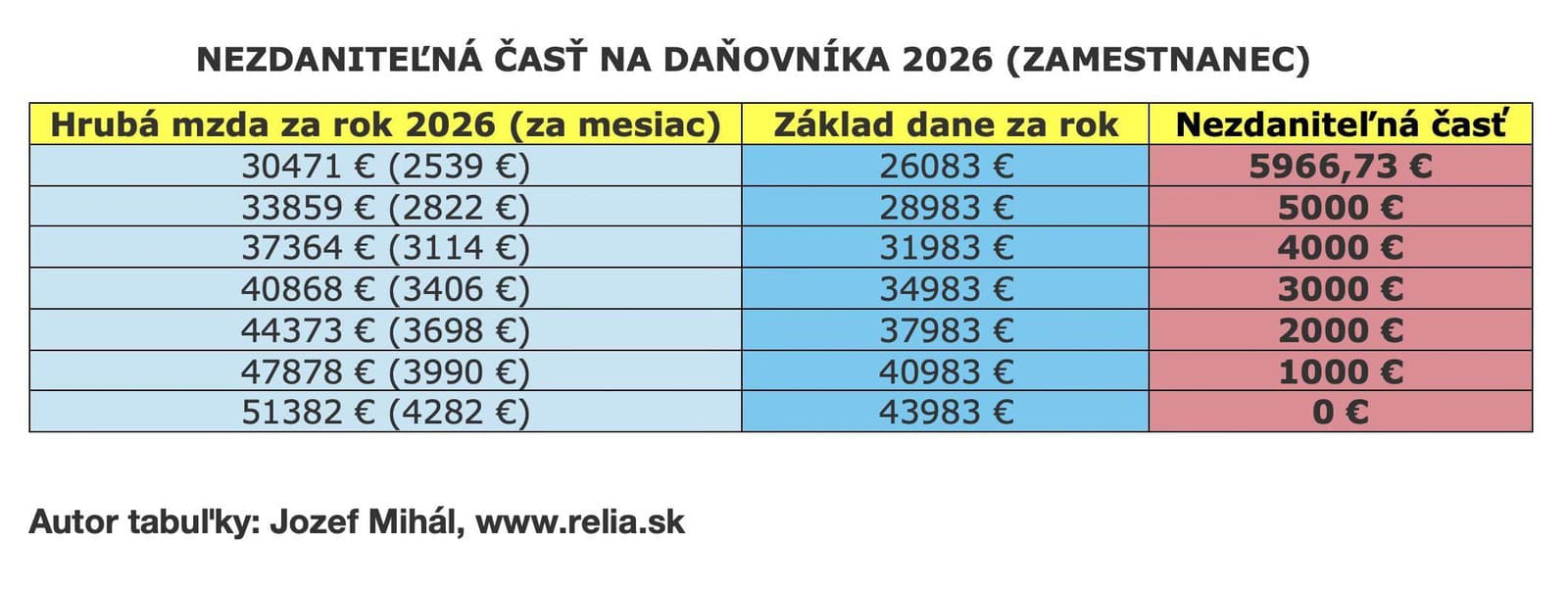 Máte nadpriemernú či luxusnú