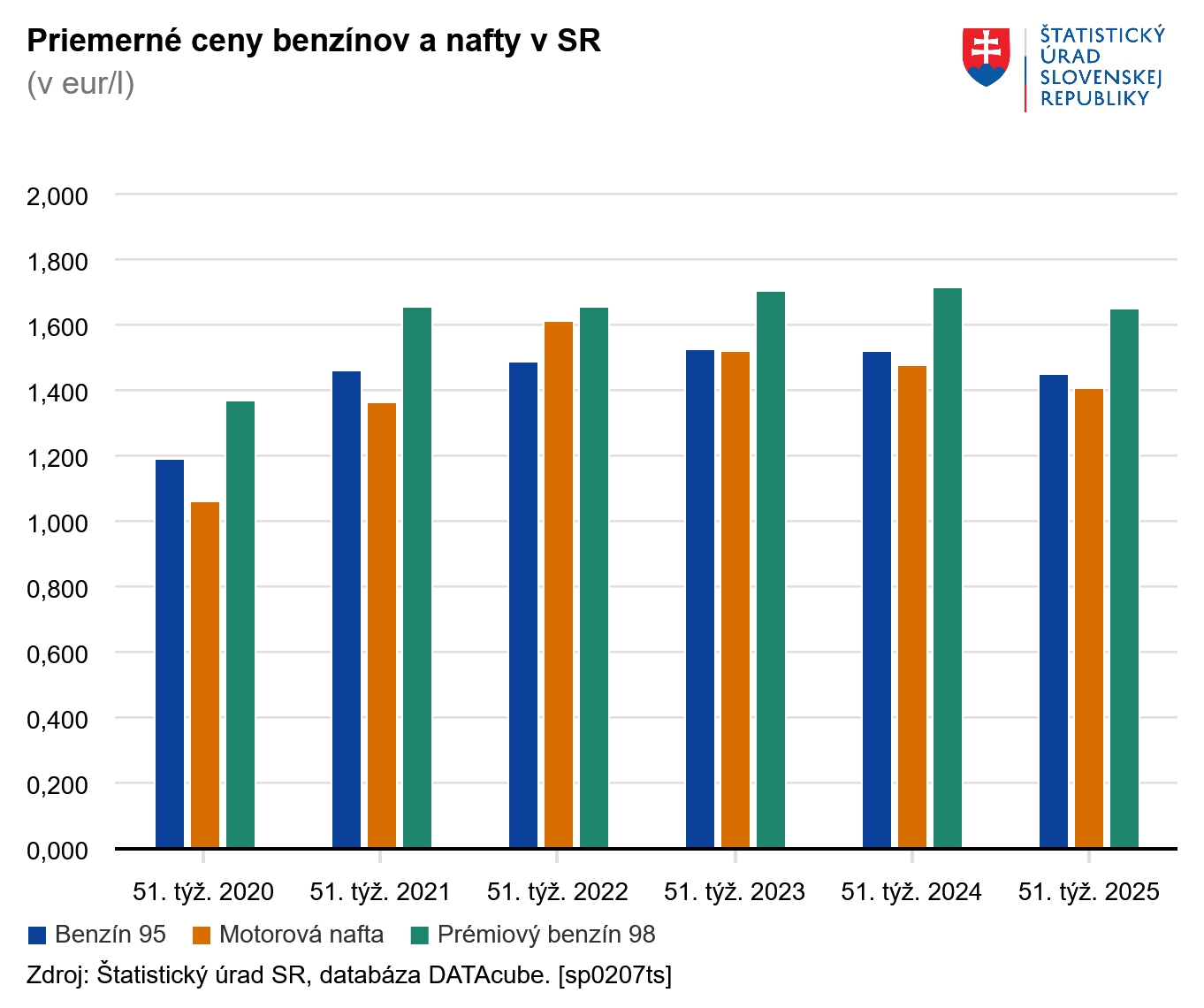 Vodiči sa na Silvestra