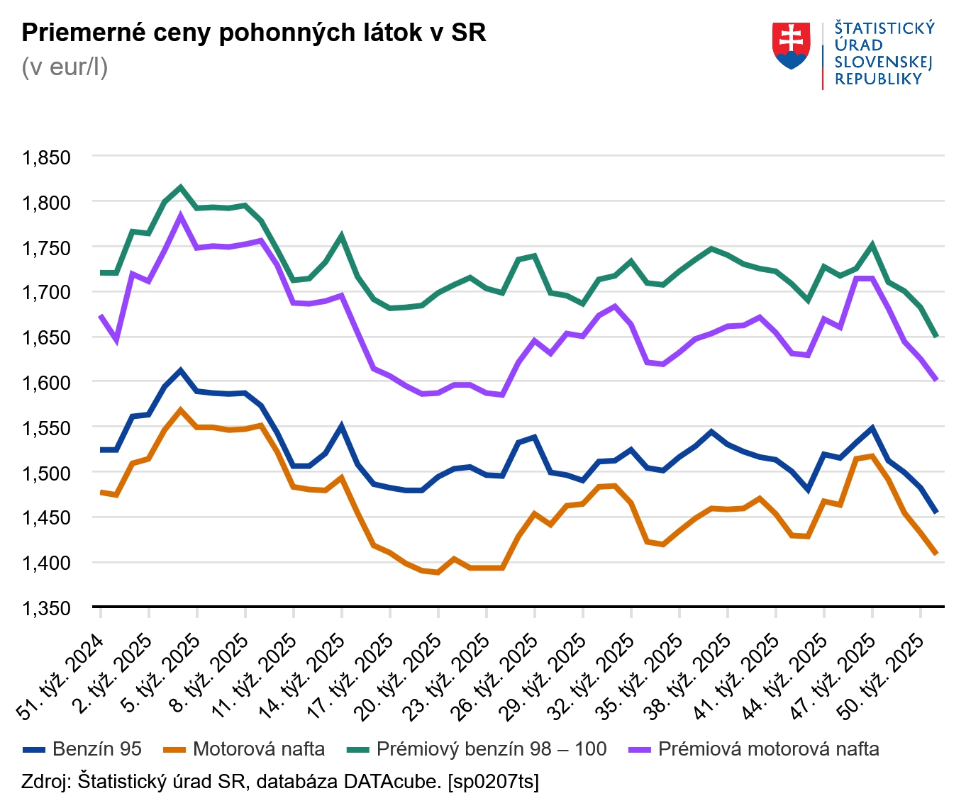 Vodiči sa na Silvestra