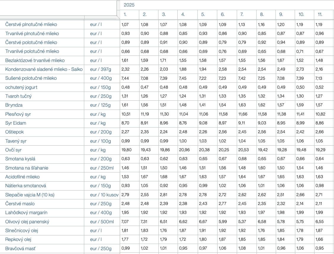 Konsolidácia nám berie čoraz