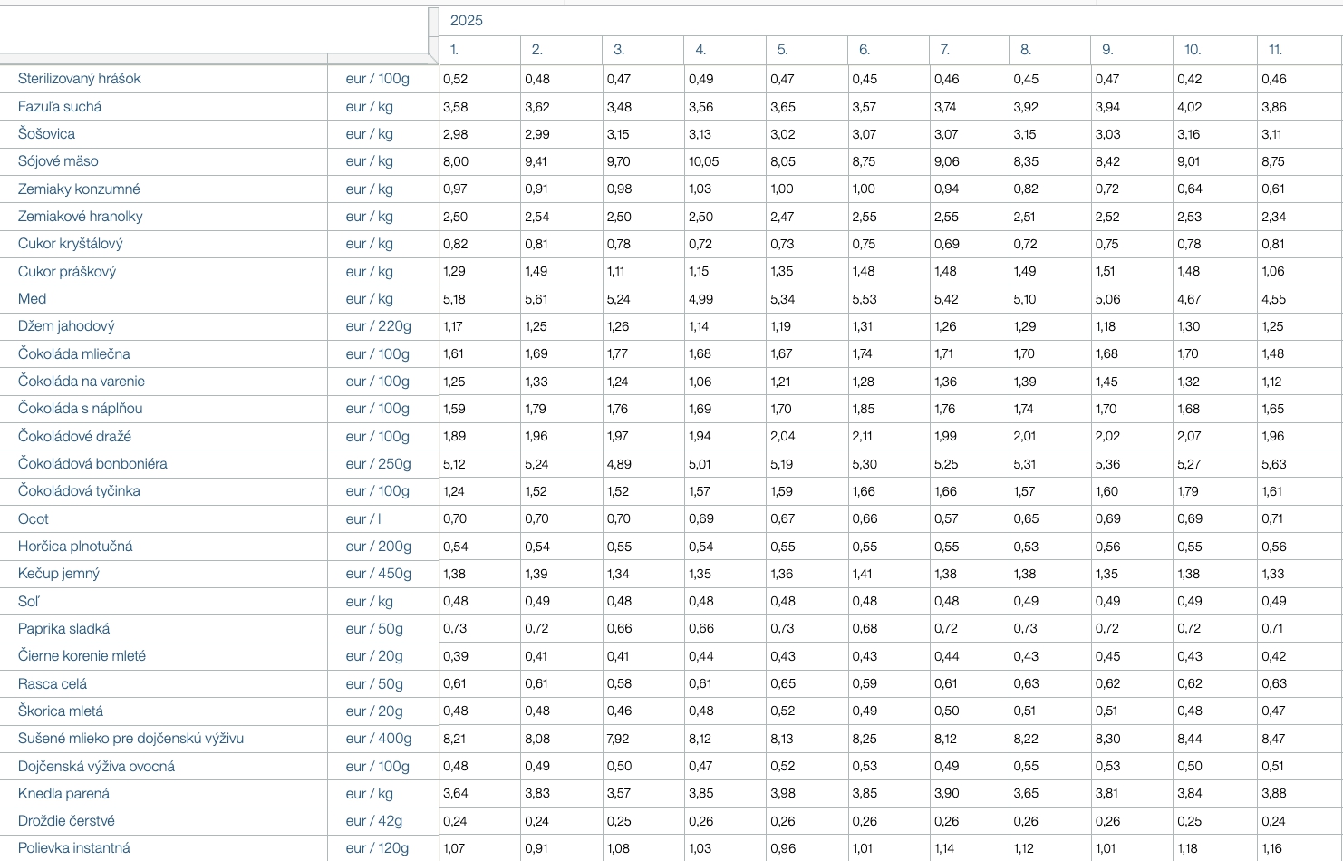 Konsolidácia nám berie čoraz