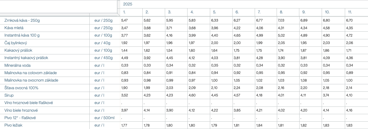 Konsolidácia nám berie čoraz