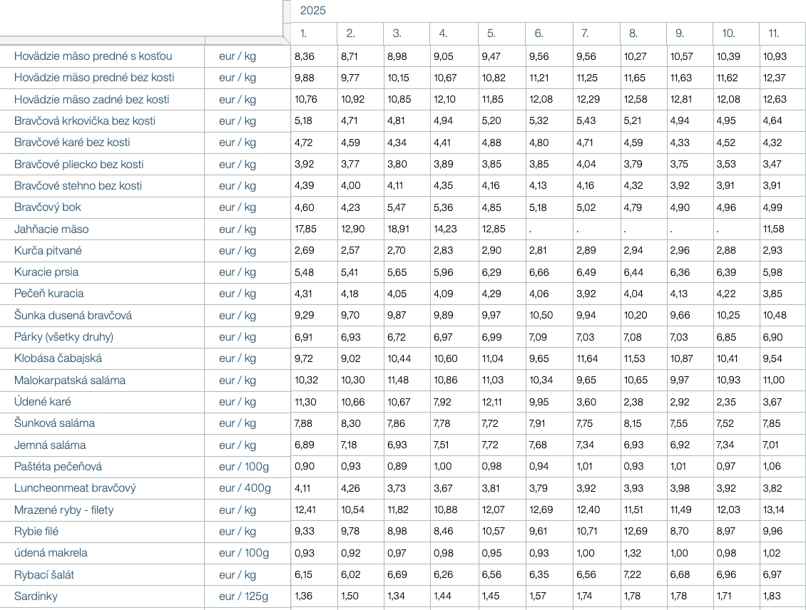 Konsolidácia nám berie čoraz