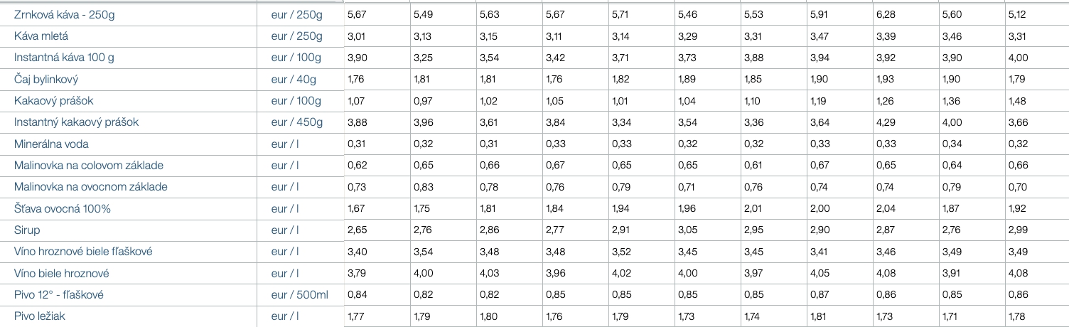 Konsolidácia nám berie čoraz