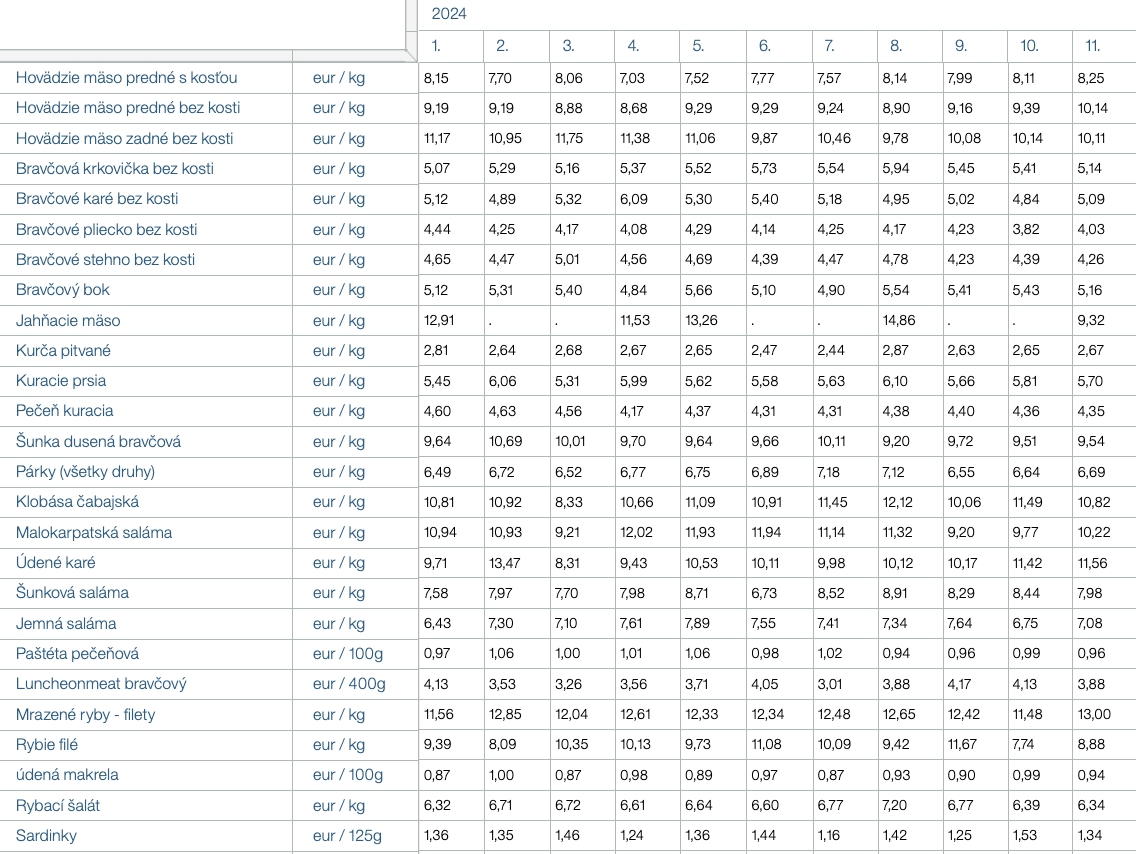 Konsolidácia nám berie čoraz