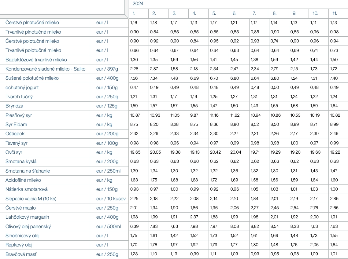 Konsolidácia nám berie čoraz