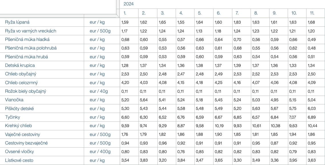 Konsolidácia nám berie čoraz