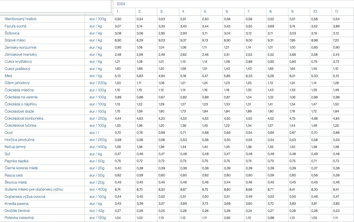Konsolidácia nám berie čoraz