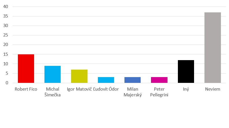 Zdrvujúca facka politikom: Budúci