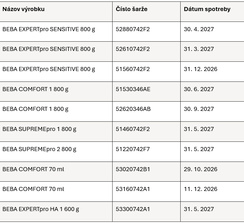 NESTLÉ sťahuje z trhu