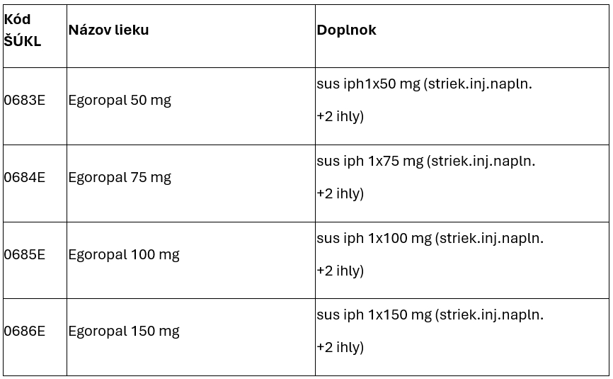 Štátny ústav pre kontrolu