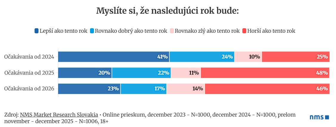 Štastný nový rok? Ani