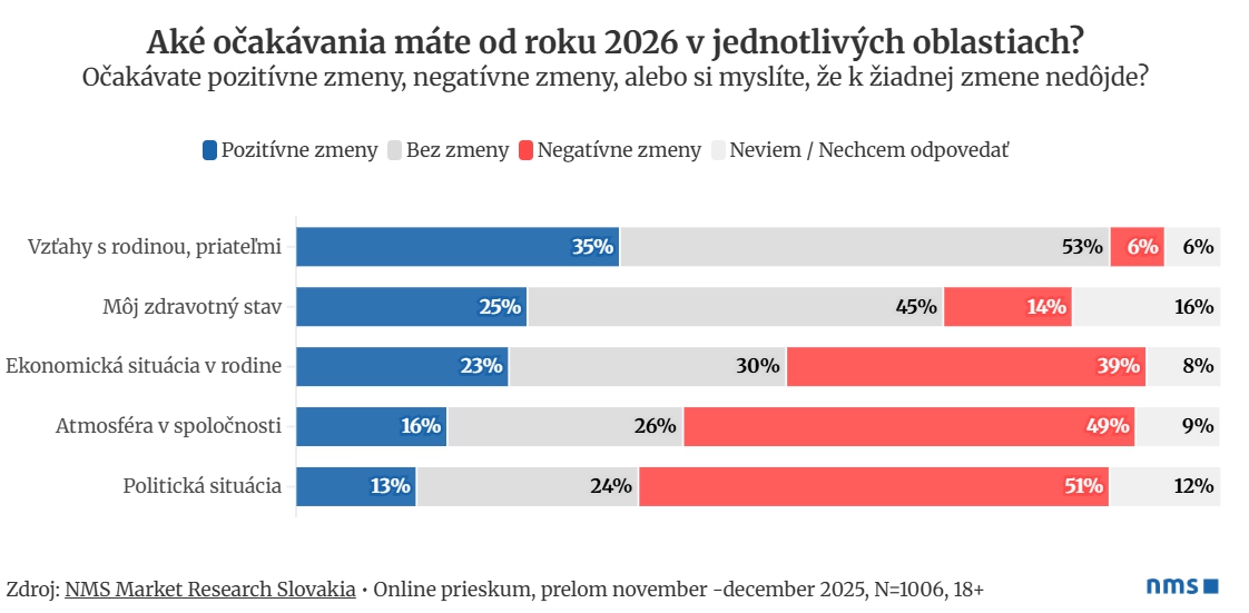 Štastný nový rok? Ani