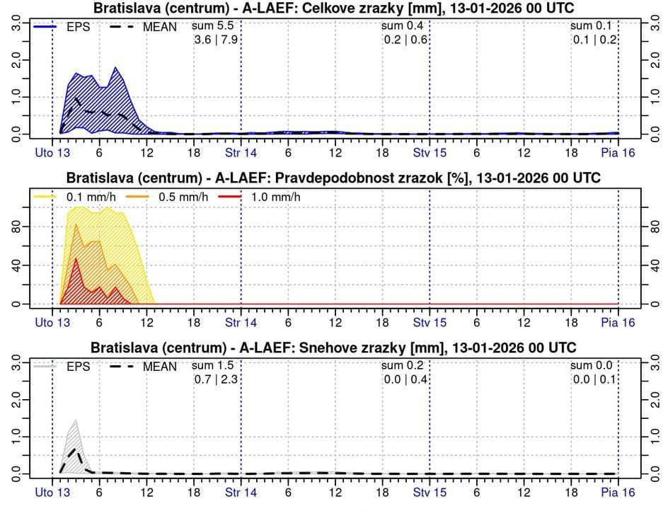 MIMORIADNE Zimná APOKALYPSA ochromila