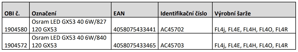 Známa obchodná sieť a