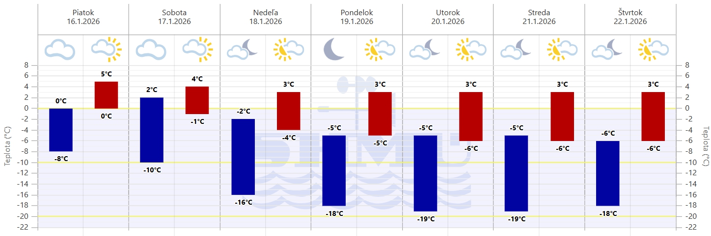 Smeruje k nám BEŠTIA