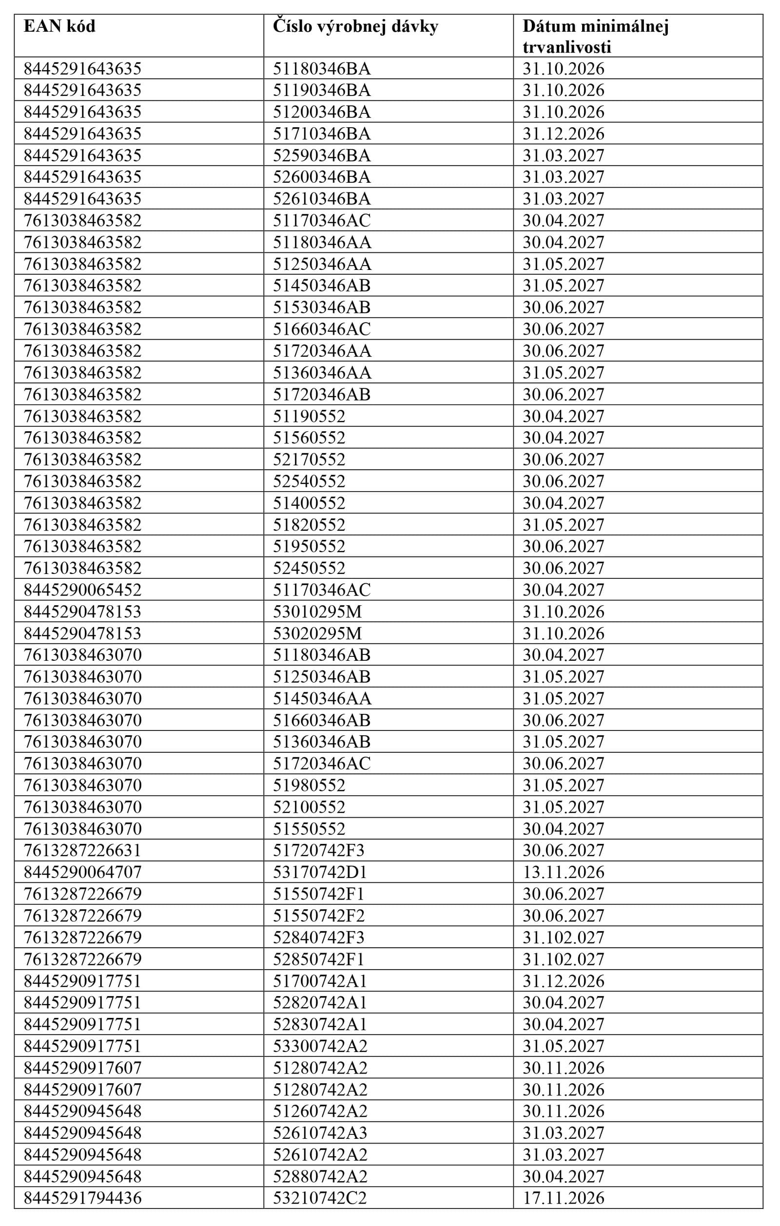 ÚVZ SR nariadil ĎALŠIE