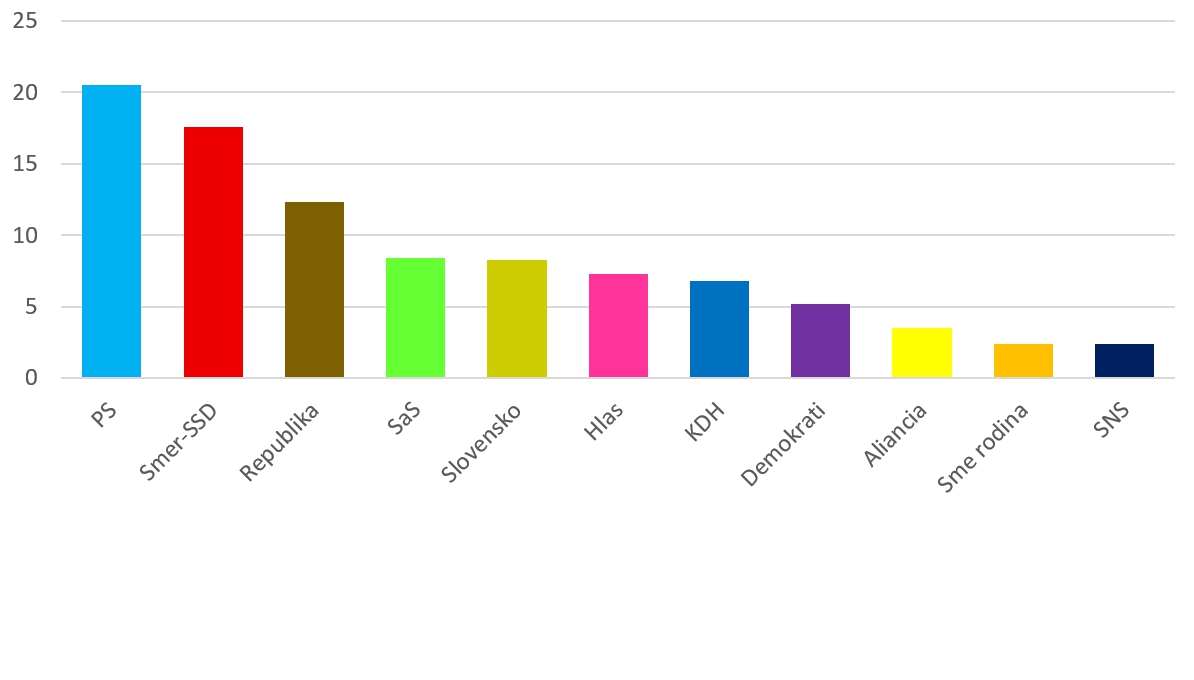 Januárový PRIESKUM je tu: