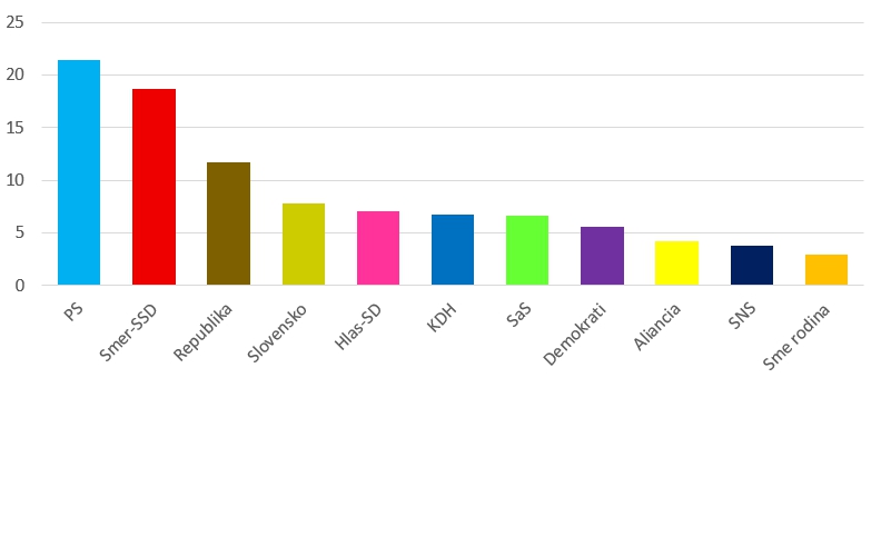 Nový PRIESKUM ukazuje jasný