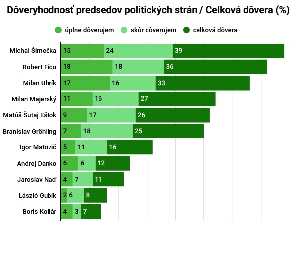 Slováci v PRIESKUME vložili