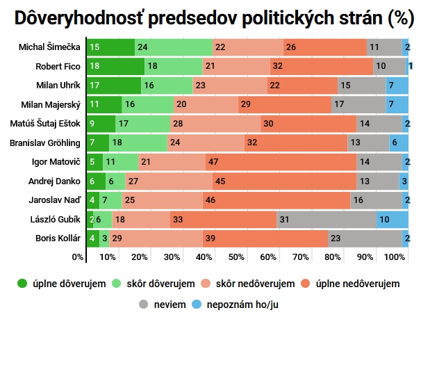 Slováci v PRIESKUME vložili
