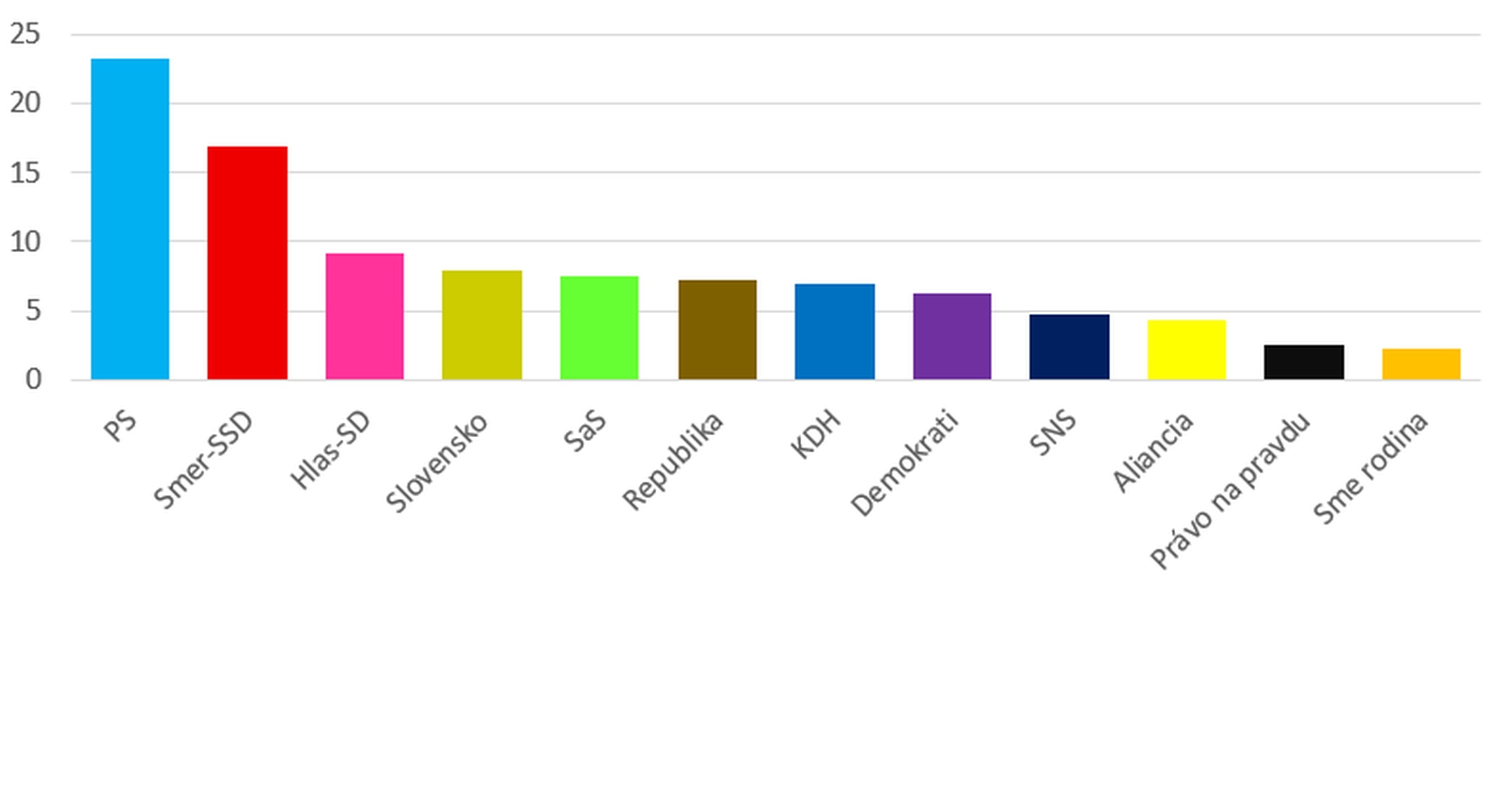 Ďalší PRIESKUM zásadne mení