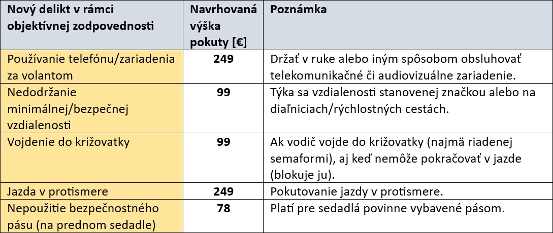Nové pokuty budú bolieť