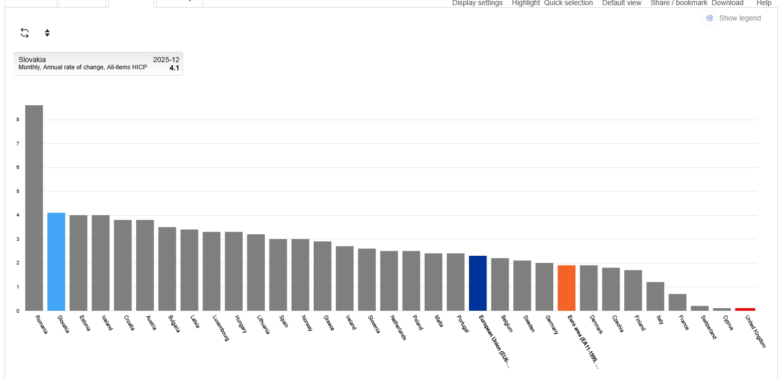 Ďalšie ZLÉ SPRÁVY! Drahota